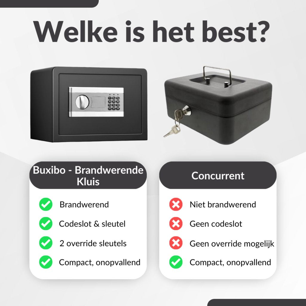 Fireproof safe with digital lock and key
