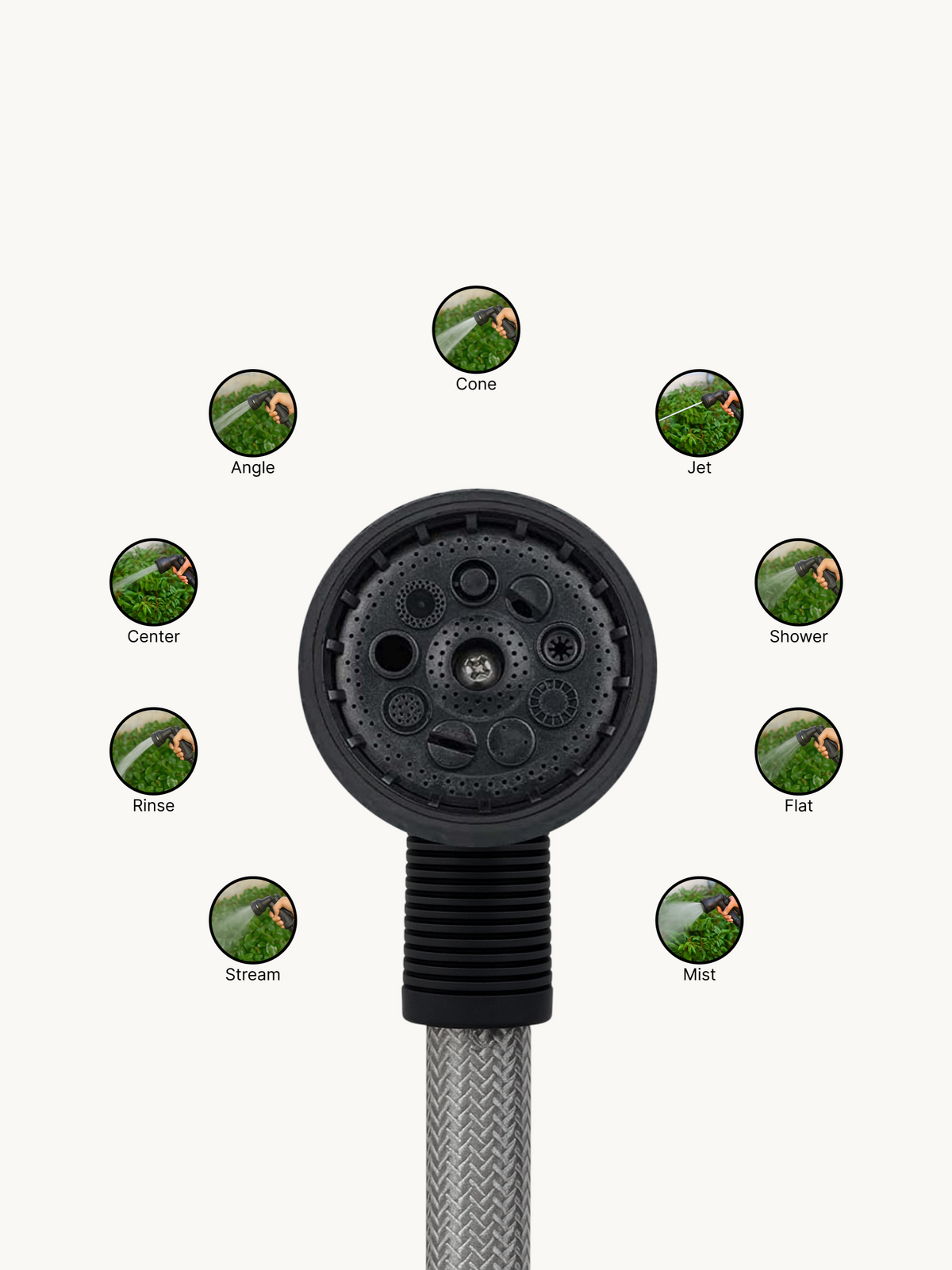 Front-facing close-up of black hose nozzle head showing 9 spray pattern ports, surrounded by labelled thumbnails: Cone, Je…